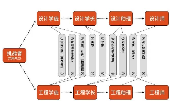 右满舵国庆斜杆专场 | 我们用拿手课程拼乐高，满足什么都想要的你 配图7