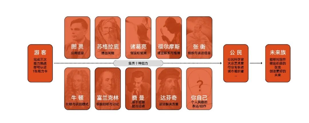 右满舵国庆斜杆专场 | 我们用拿手课程拼乐高，满足什么都想要的你 配图9