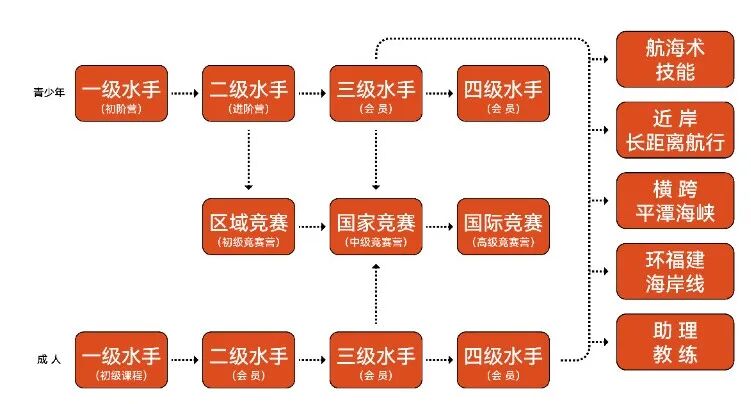 右满舵国庆斜杆专场 | 我们用拿手课程拼乐高，满足什么都想要的你 配图8
