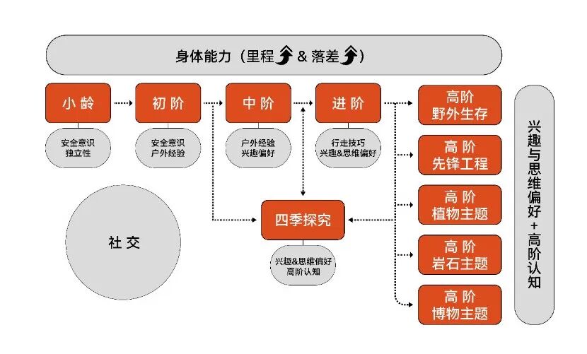 右满舵国庆斜杆专场 | 我们用拿手课程拼乐高，满足什么都想要的你 配图6