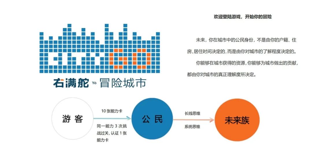 课程回放 | 冒险城市 City Go 古建筑探索 配图4