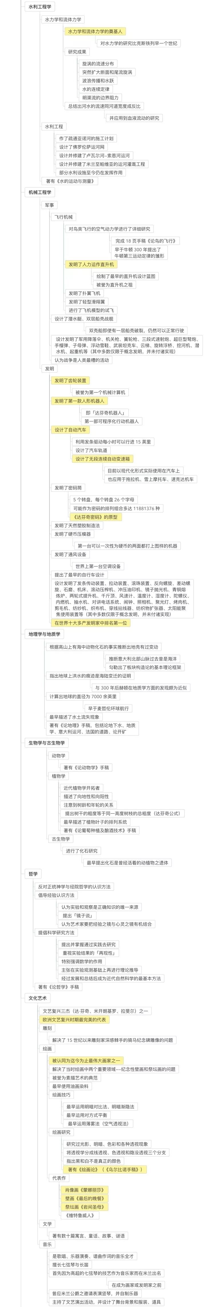 （更新）双十一的日和夜，右满舵为 达·芬奇 而疯狂 | 右满舵『探索 达·芬奇』 配图15