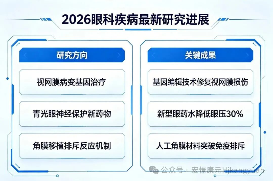 2026眼科疾病最新研究进展