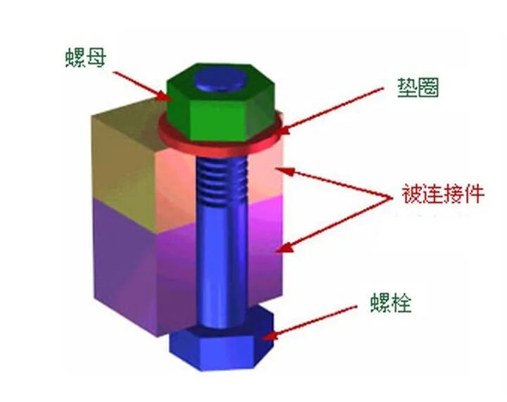 【基礎知識】為什么螺絲釘有那么多種接頭？有啥用？都有什么區別？的圖9