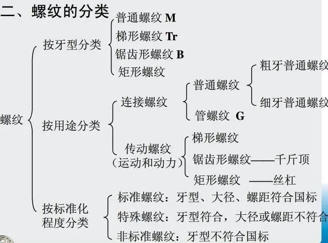 【基礎知識】為什么螺絲釘有那么多種接頭？有啥用？都有什么區別？的圖5