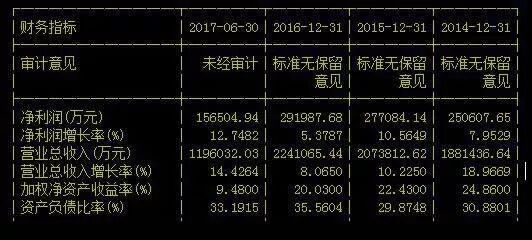 公司的财务指标
