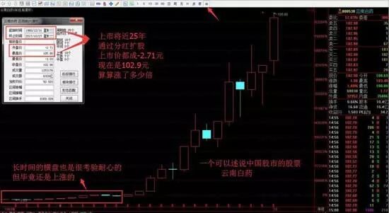 百年中药企业，用股价和市值证明自己依然是龙头老大
