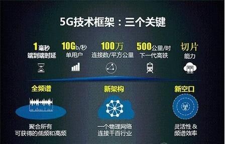 5G设备10股涨停，其实上涨空间才刚打开