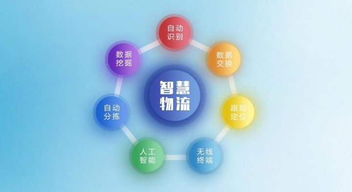 智慧物流将迎来消费体验的“大考”