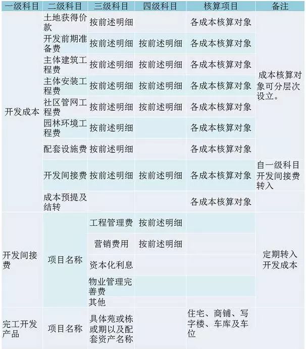 万科的房子成本在11277元/平米,算算他能赚多少钱吧?