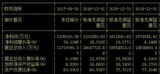 万科的房子成本在11277元/平米,算算他能赚多少钱吧?