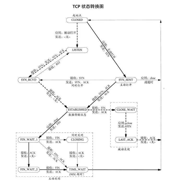 [ Java面试题 ]Java 开发岗面试知识点解析 