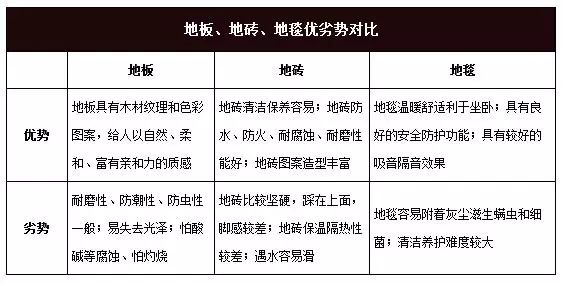地板橫鋪還是豎鋪_舊地板 鋪 新地板_車(chē)鋪木地板優(yōu)缺點(diǎn)
