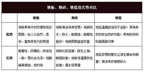 地板橫鋪還是豎鋪_舊地板 鋪 新地板_車鋪木地板優(yōu)缺點