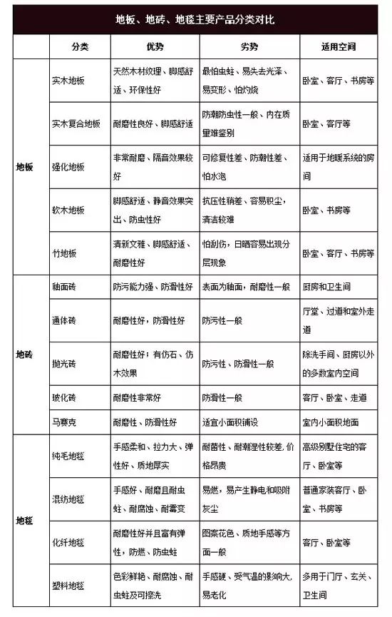 地板橫鋪還是豎鋪_舊地板 鋪 新地板_車鋪木地板優(yōu)缺點