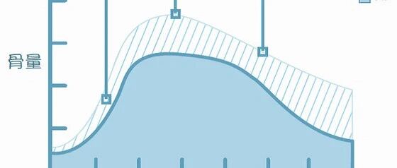 甲癌患者小心“无声的疾病”--骨质疏松