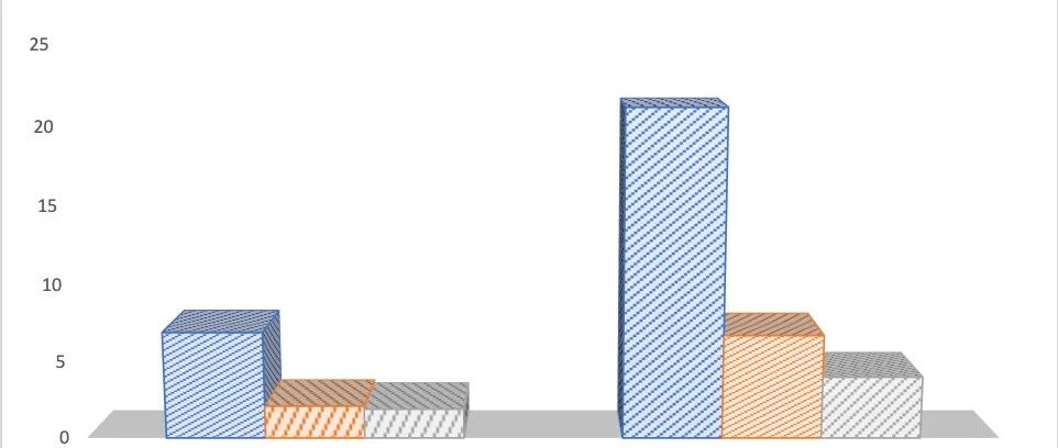 首款胆管癌靶向药获批，癌症王中王也有克星了
