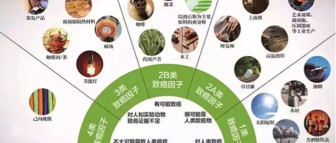 这些一级致癌物，每个人都该看看！