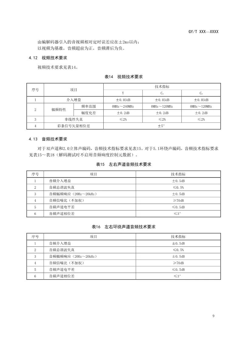 總局公布AVS2 4K超高清行業(yè)新標準-DVBCN