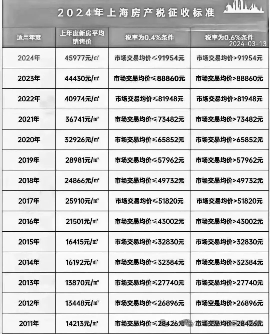 房产税怎么交