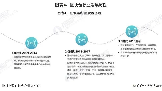 预见2024：《2024年中国区块链行业全景图谱》