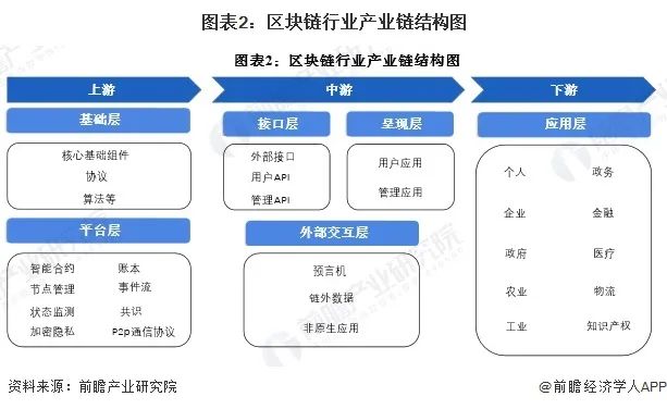 预见2024：《2024年中国区块链行业全景图谱》