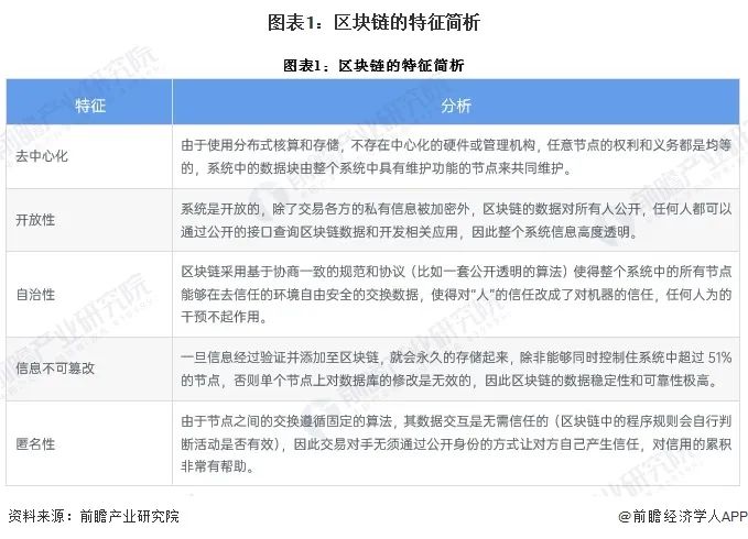 预见2024：《2024年中国区块链行业全景图谱》