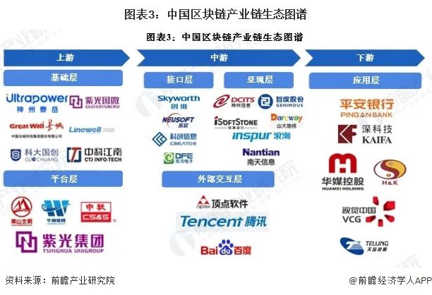 预见2024：《2024年中国区块链行业全景图谱》