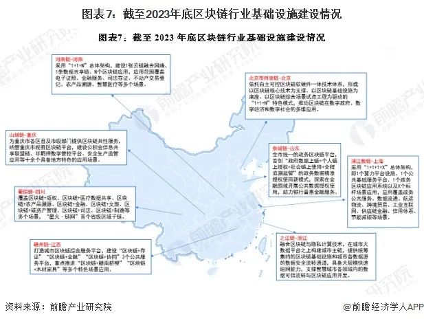 预见2024：《2024年中国区块链行业全景图谱》
