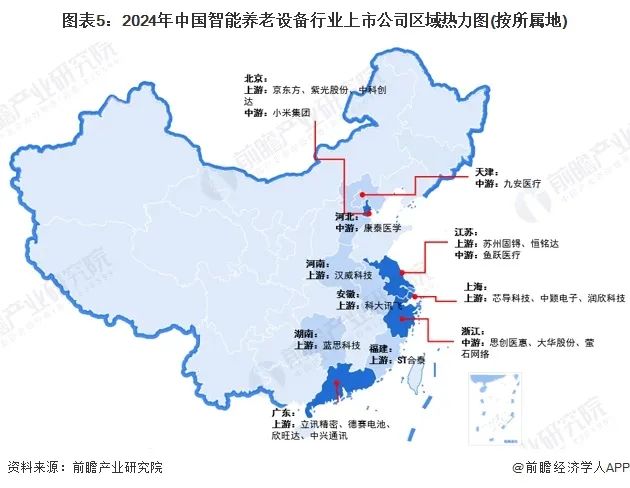 【最全】2024年智能养老设备行业上市公司全方位对比