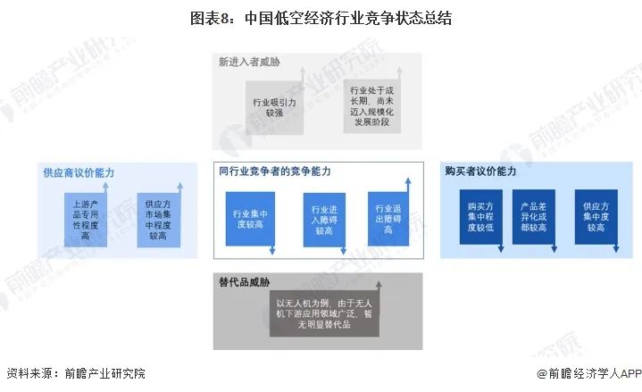 洞察2023：中国低空经济行业竞争格局及市场份额