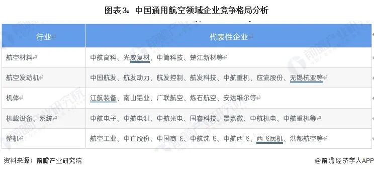 洞察2023：中国低空经济行业竞争格局及市场份额