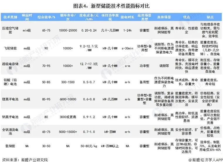 _新型储能发展_新型储能发展规划