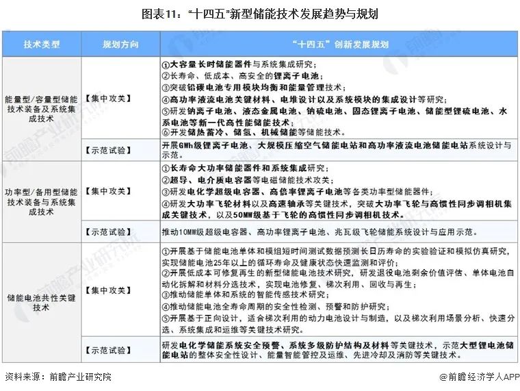 新型储能发展规划_新型储能发展_