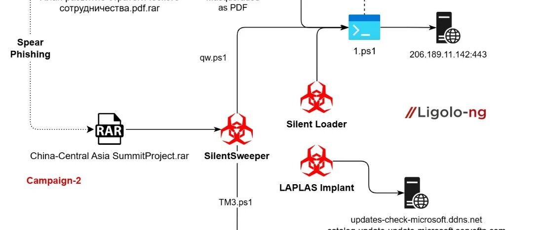 Example Image