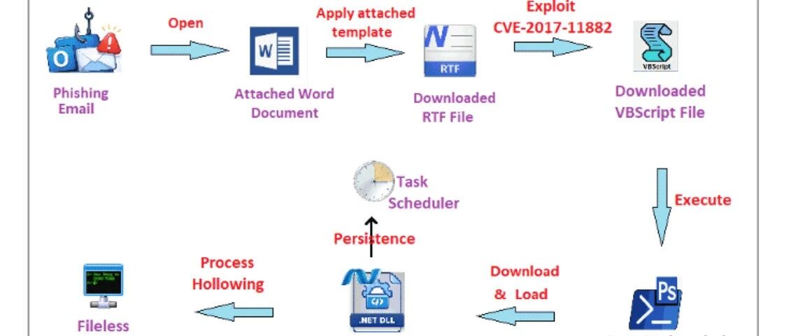Example Image