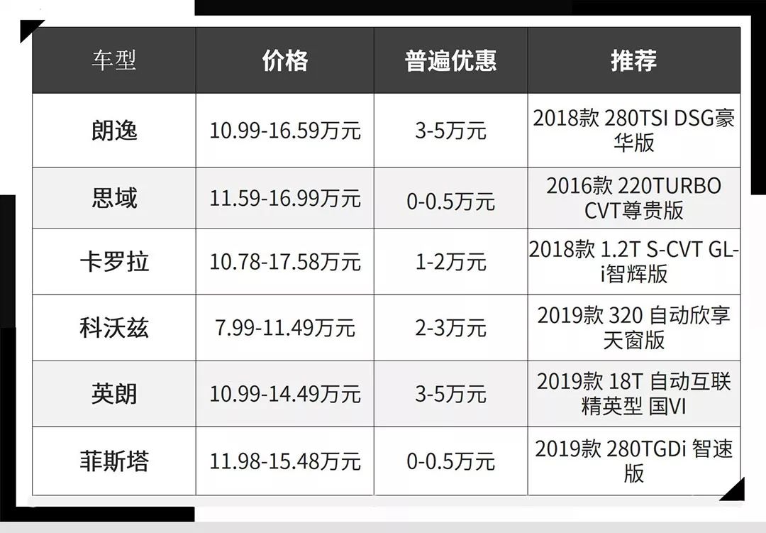 全國人民都說好！10來萬預算這幾款家用王者你得這麼選 汽車 第15張