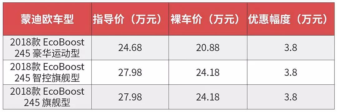 花朗逸的錢買合資B級車！這些車動不動優惠六七萬，值！ 汽車 第13張