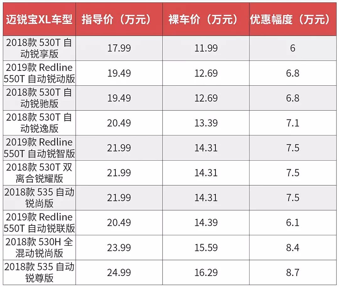 花朗逸的錢買合資B級車！這些車動不動優惠六七萬，值！ 汽車 第7張