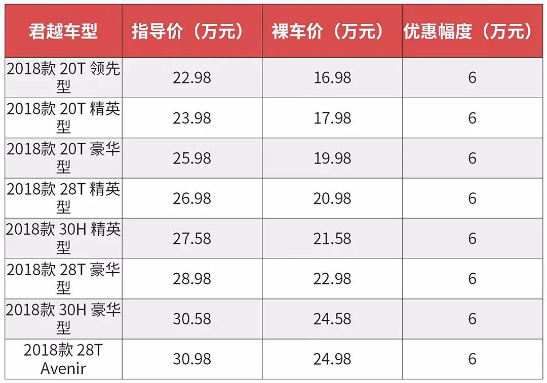 花朗逸的錢買合資B級車！這些車動不動優惠六七萬，值！ 汽車 第8張