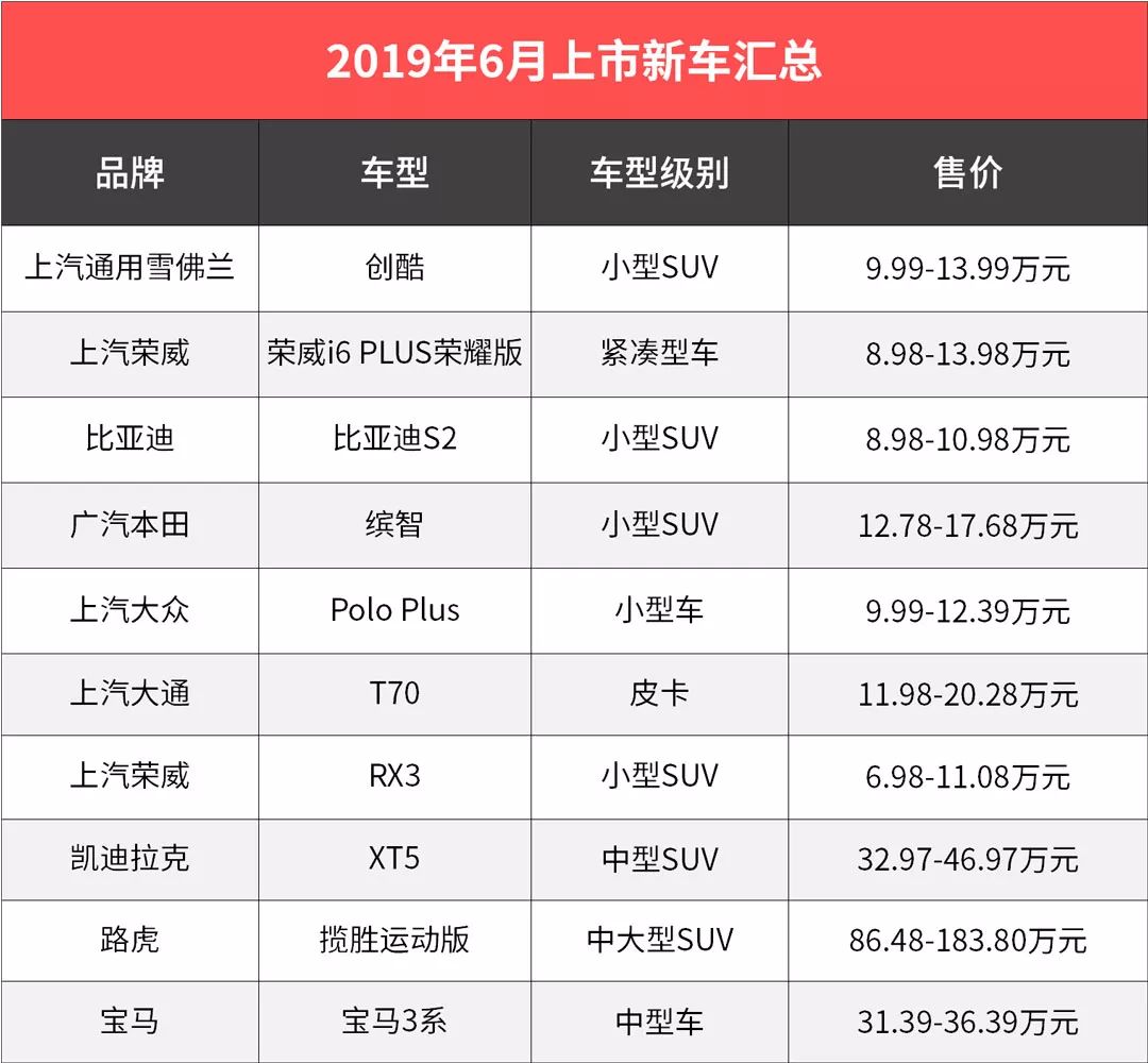 近期大批新車紮堆上市，這6款實力出眾，下半年買車必看 汽車 第2張