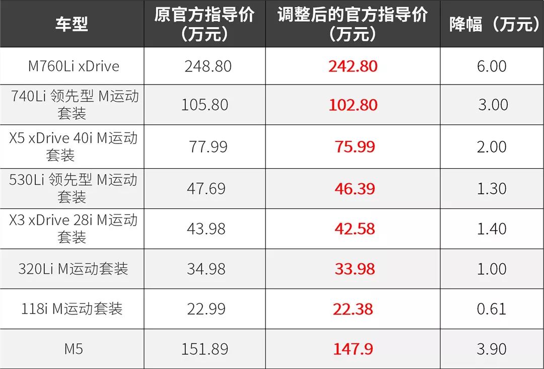 最新利好！稅費下降，這些車最高降8.5萬！ 汽車 第4張