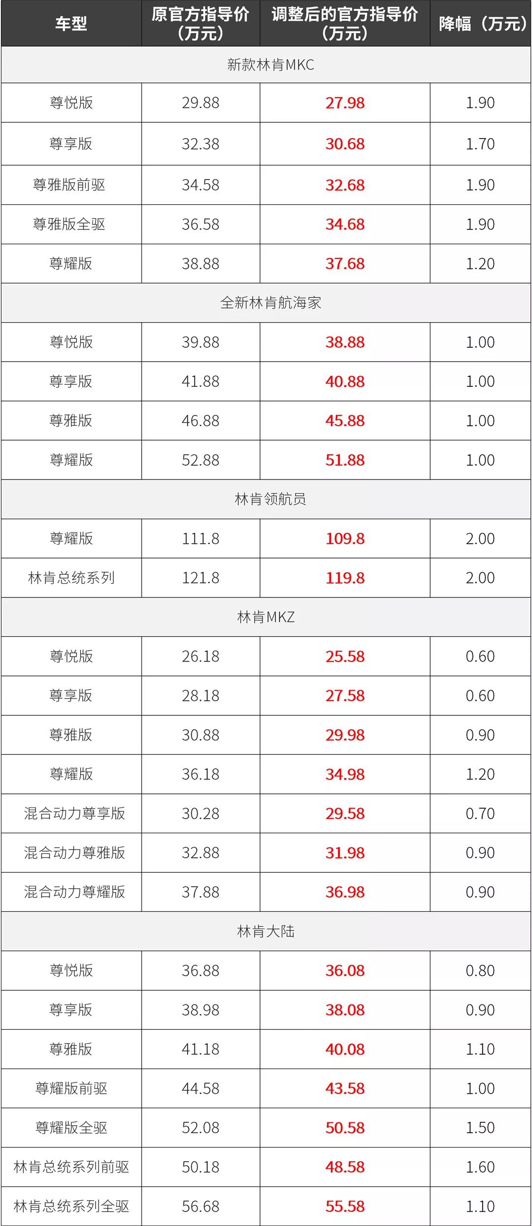 最新利好！稅費下降，這些車最高降8.5萬！ 汽車 第8張