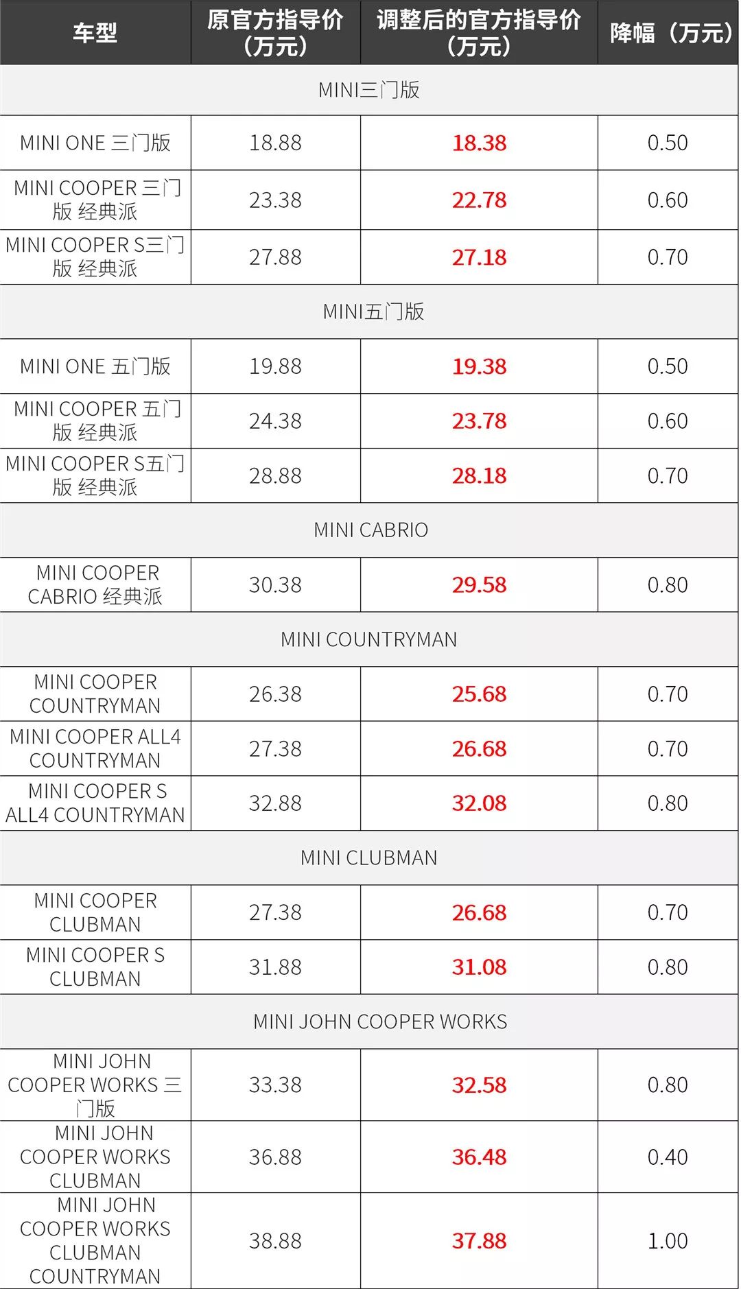 最新利好！稅費下降，這些車最高降8.5萬！ 汽車 第5張