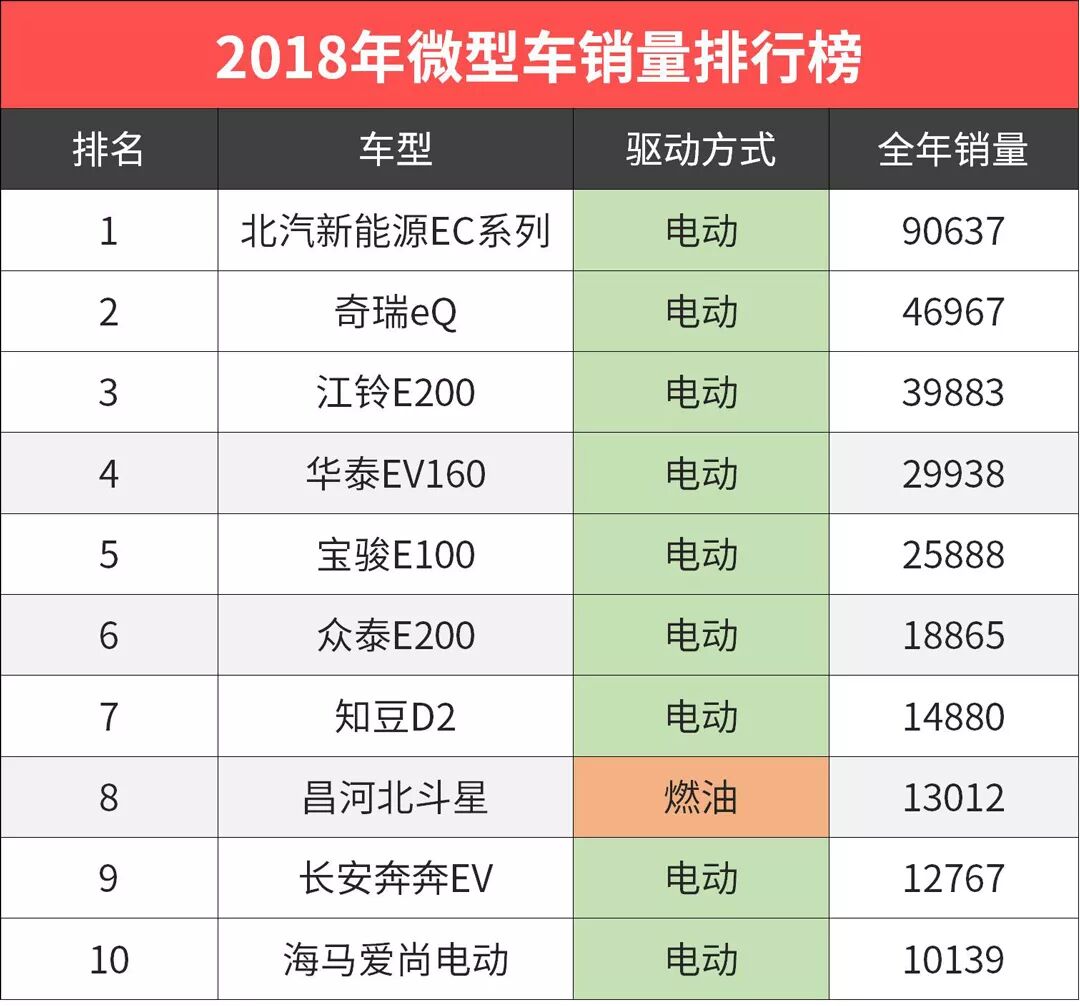 國人都這麼有錢了？這些便宜省油的小車沒人要了 汽車 第9張