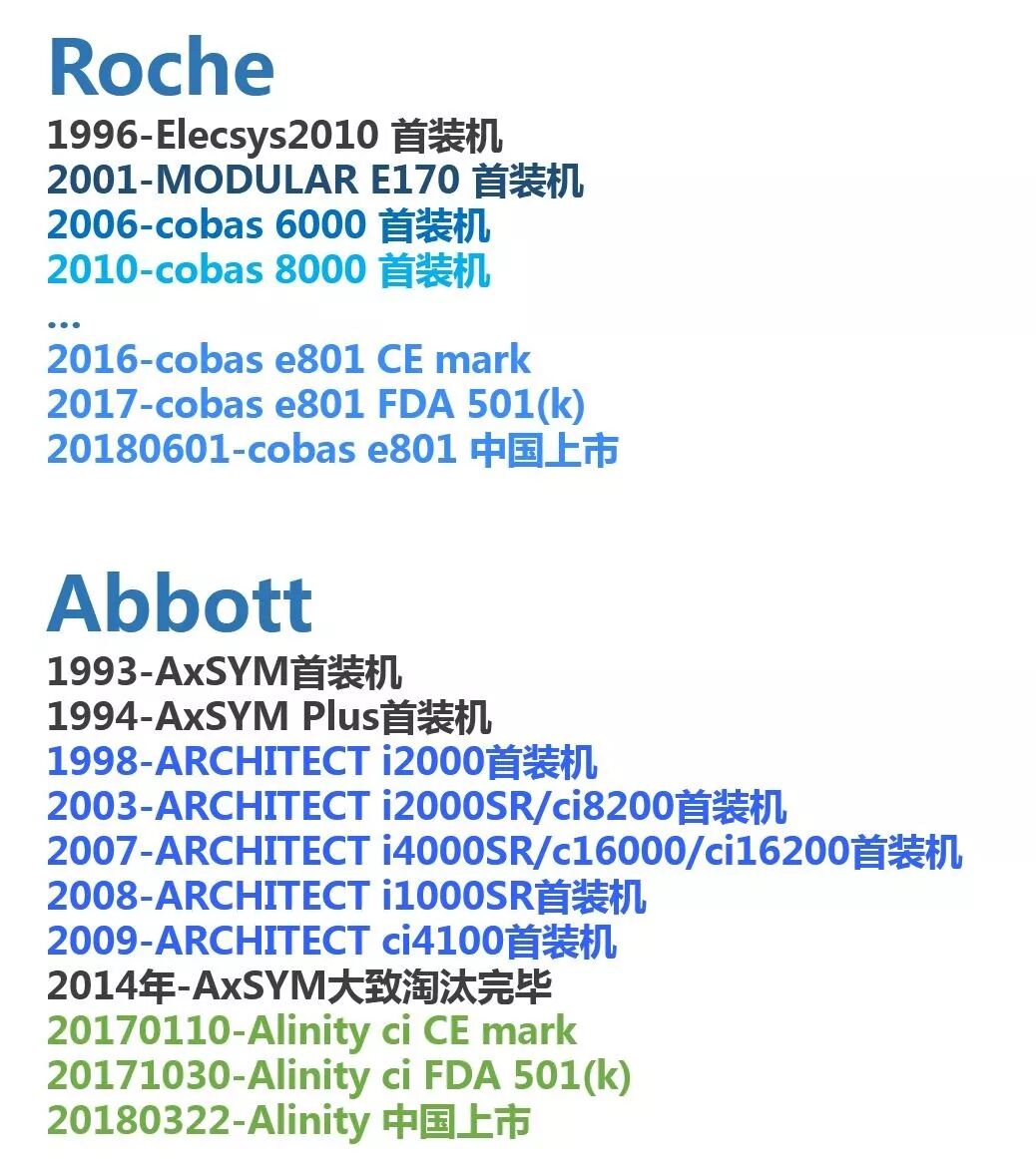 什么是雅培免疫罗氏cobas e801 vs 雅培Alinity i免疫高速赛道之争_https://www.jmylbn.com_新闻资讯_第5张