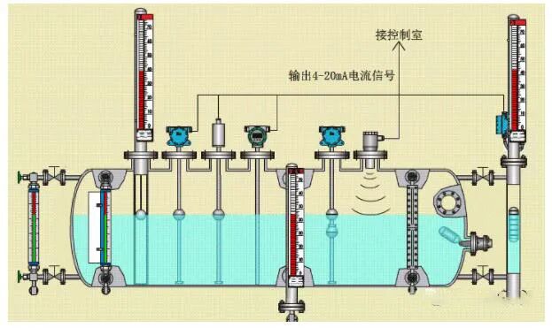 制冷系統的八大制冷劑充注方法