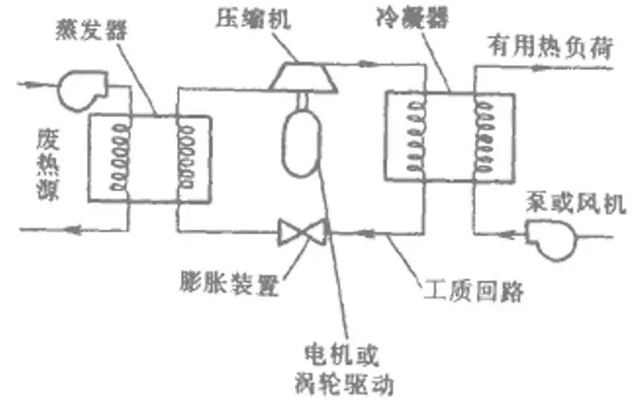 收集了比较全的热泵知识，机理及分类。