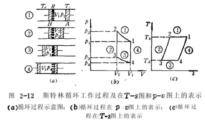 收集了比较全的热泵知识，机理及分类。