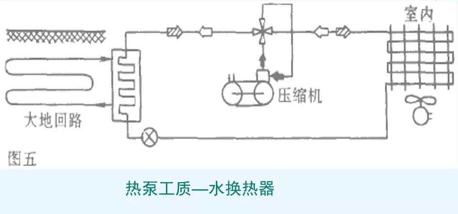 收集了比较全的热泵知识，机理及分类。